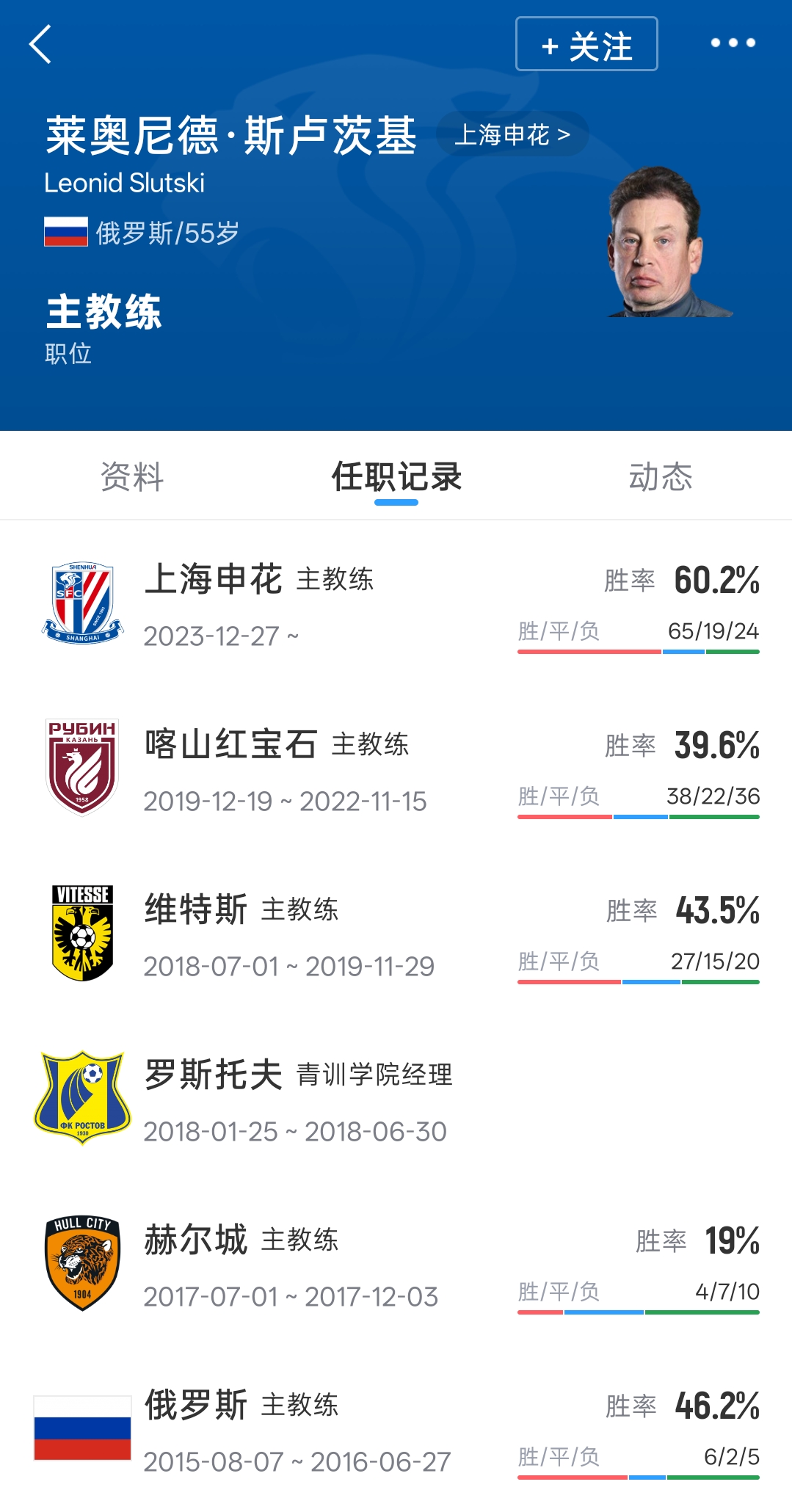 中超三连败后斯卢茨基离任 毛毅军接掌申花 中超三连败后斯卢茨基离任 毛毅军接掌申花
