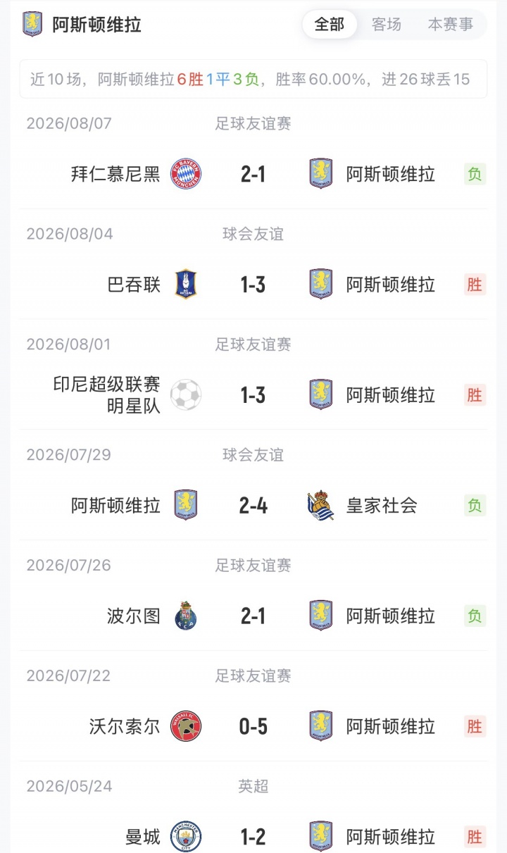 阿克利乌什欧超杯先发 巴黎残阵迎击维拉 阿克利乌什欧超杯先发 巴黎残阵迎击维拉