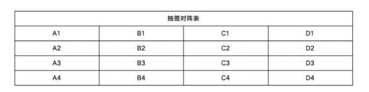 亚冠精英联赛16时抽签：海港一档国安三档，32队扩军首迎双循环