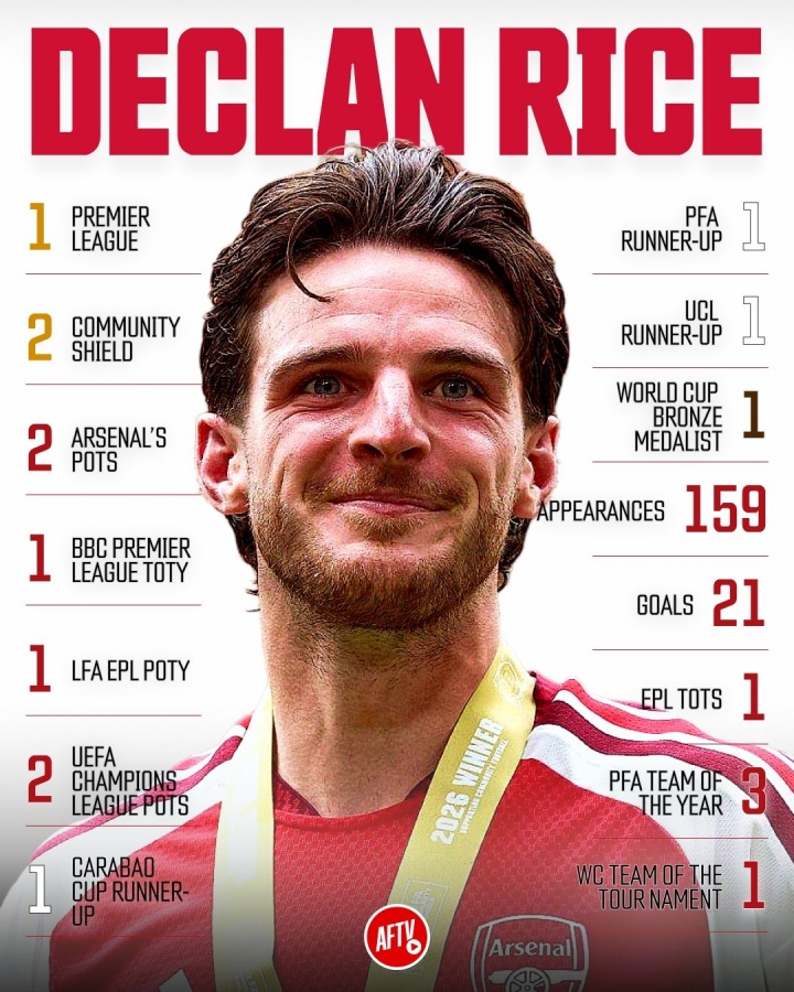 不敌B费！枪迷TV怒喷：PFA最佳不给赖斯，这是光天化日的抢劫！